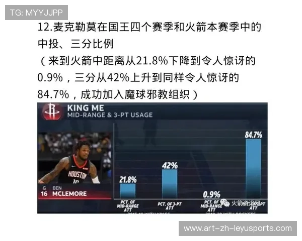 为什么 2026 年的 NBA 球迷开始抵制过于依赖三分球的“魔球理论”? 为什么 2026 年的 NBA 球迷开始抵制过于依赖三分球的“魔球理论”?